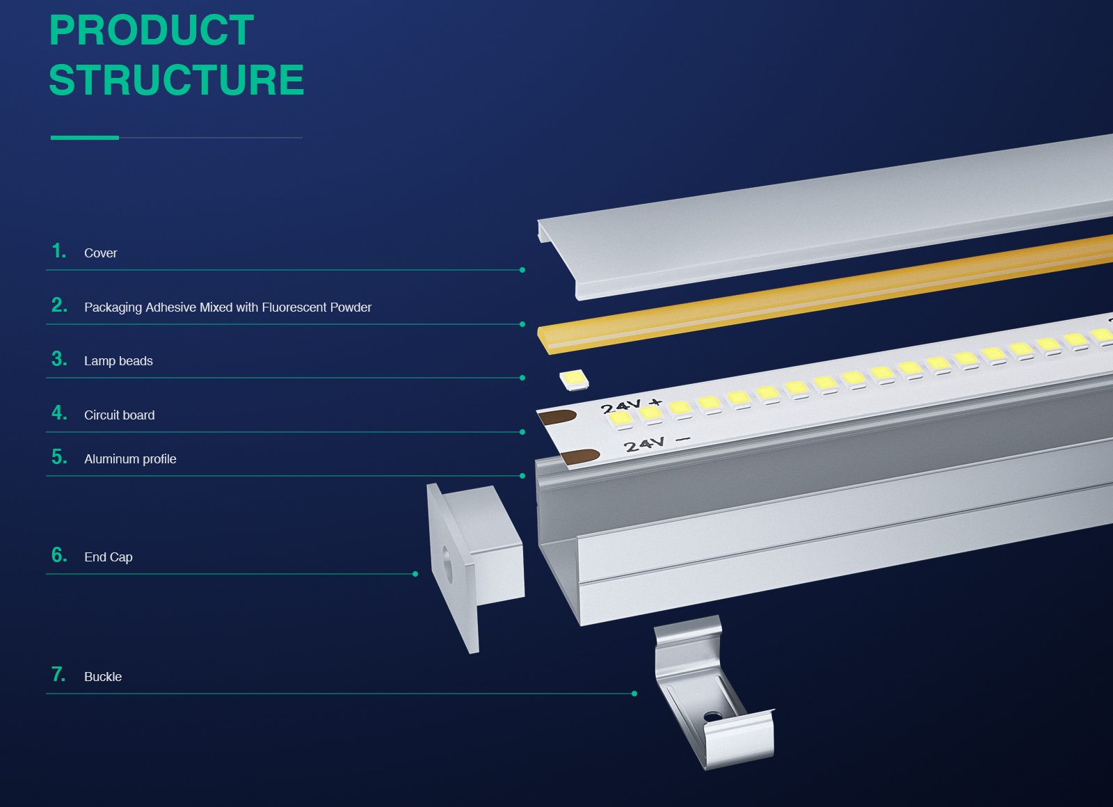 Brilliant Illumination Solution - LED COB Strip IP20, 480LEDs/m, 11W/m, 3000K - STL002 - S0204 Kosoom-Ruban LED--02