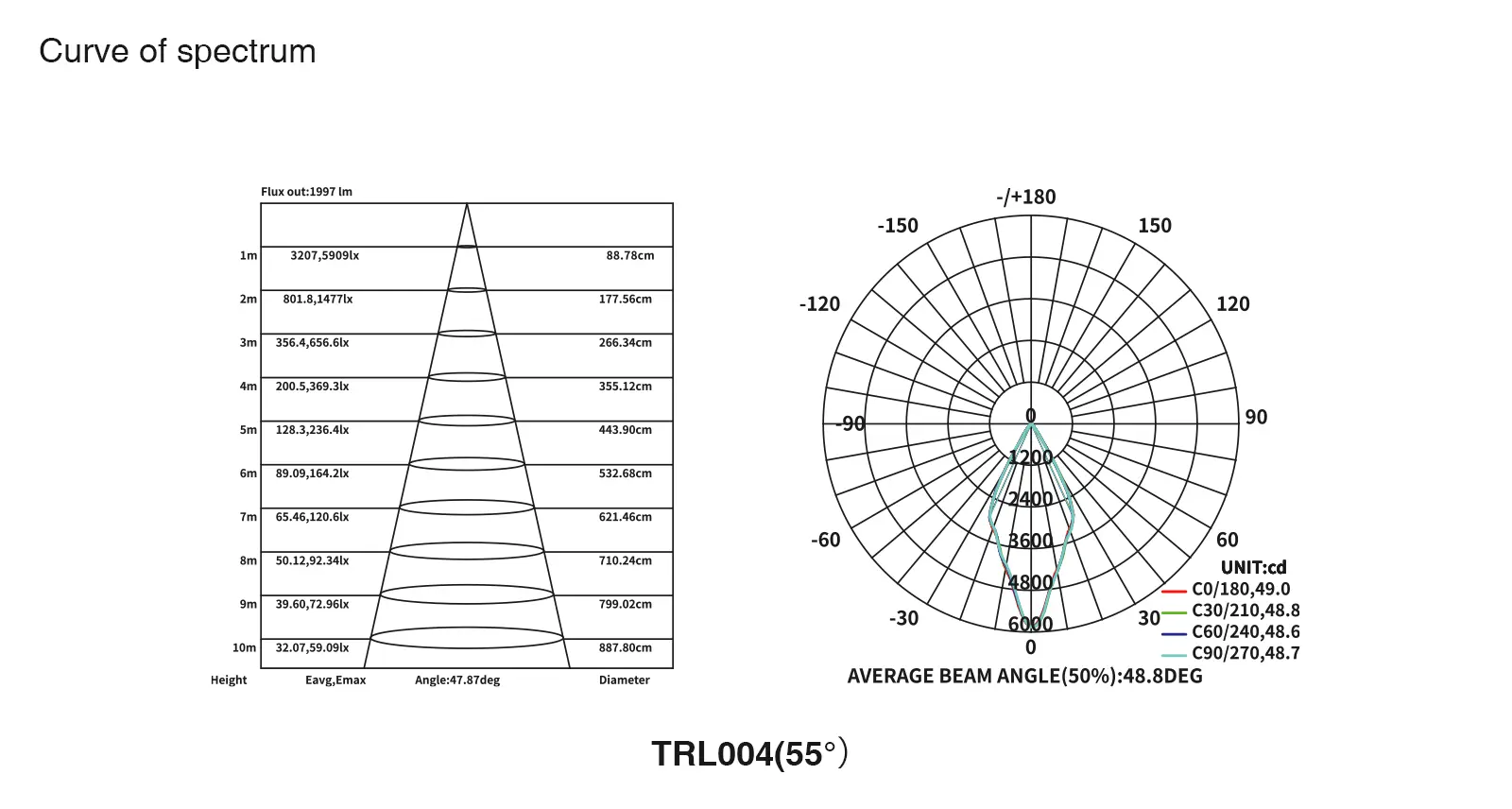 50W 3000K Blanc Spot sur rail LED CRI≥90 3190LM Angle de rayonnement 55˚ TRL004-T0401N-Kosoom-Spot sur rail 50W--05