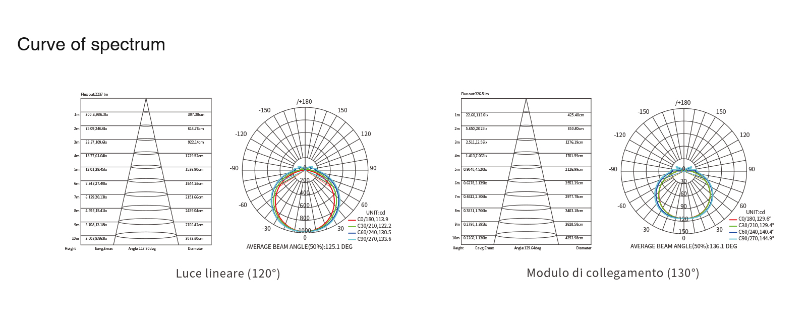 L0309B Module Triangle MLL003-A Haute Luminosité Multifunctional Blanc 4W 3000k 355LM KOSOOM-Lumière linéaire gradation--standard book9